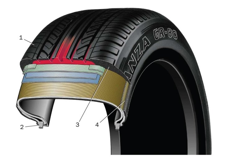 Конструкция бескамерной пневматической шины