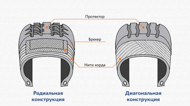 Радиальный и диагональный корд шины
