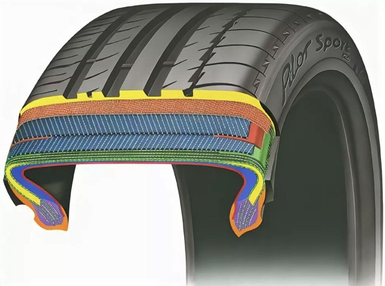 Строение шины легкового автомобиля