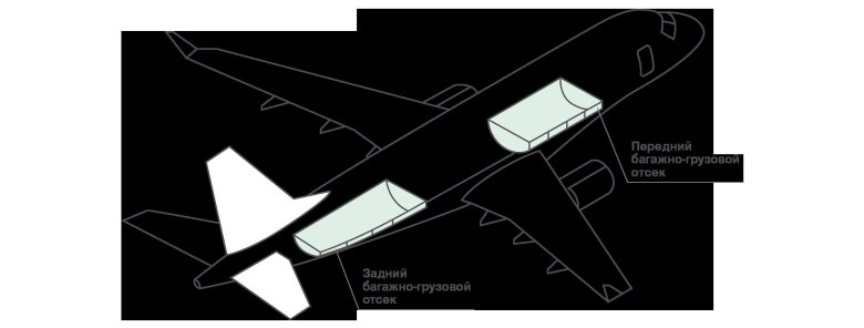 Грузовой отсек самолета