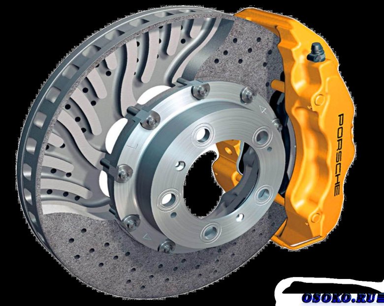 Дисковые тормоза