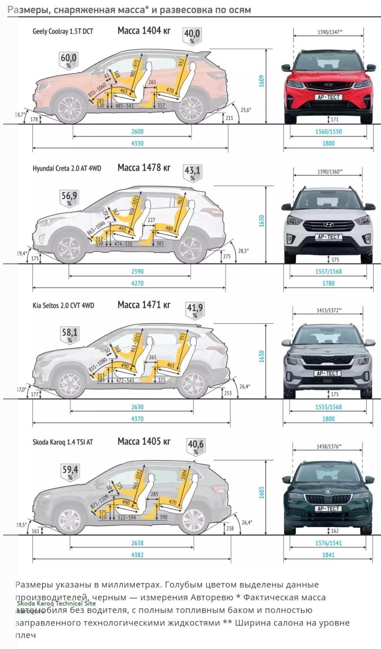 Hyundai creta 2020 габариты