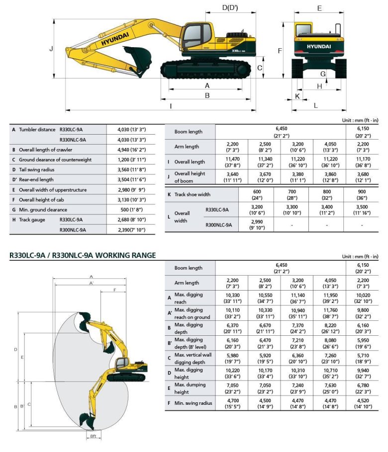 Вес экскаватора