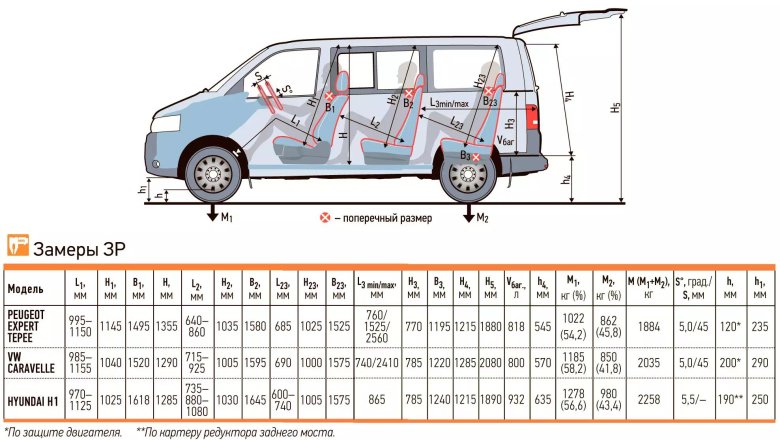 Габариты фольксваген транспортер т5