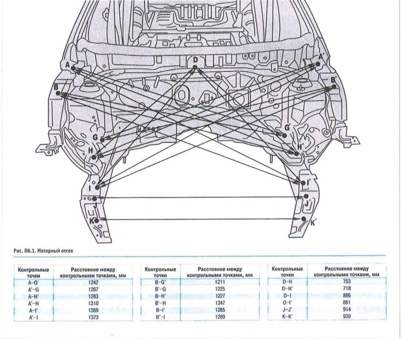 Геометрия кузова моторного отсека лифан х 60