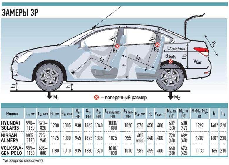 Nissan almera g15 габариты