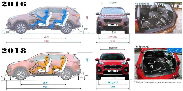 Габариты kia sportage