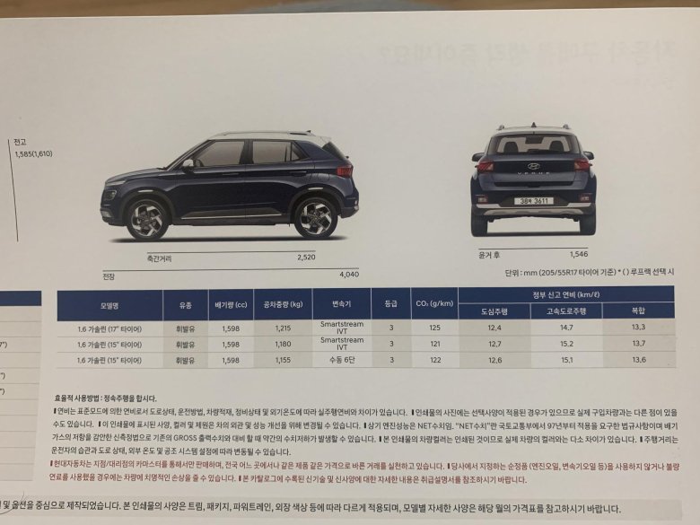 Hyundai venue габариты