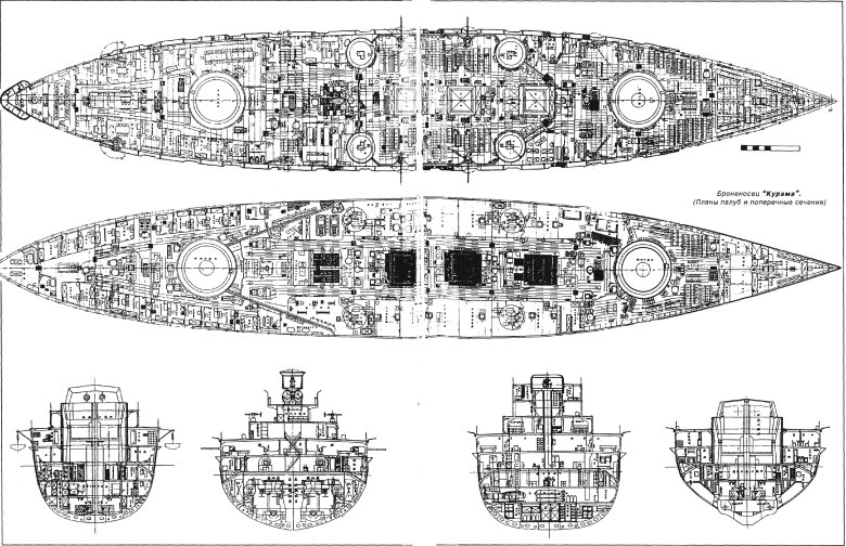 Крейсера типов