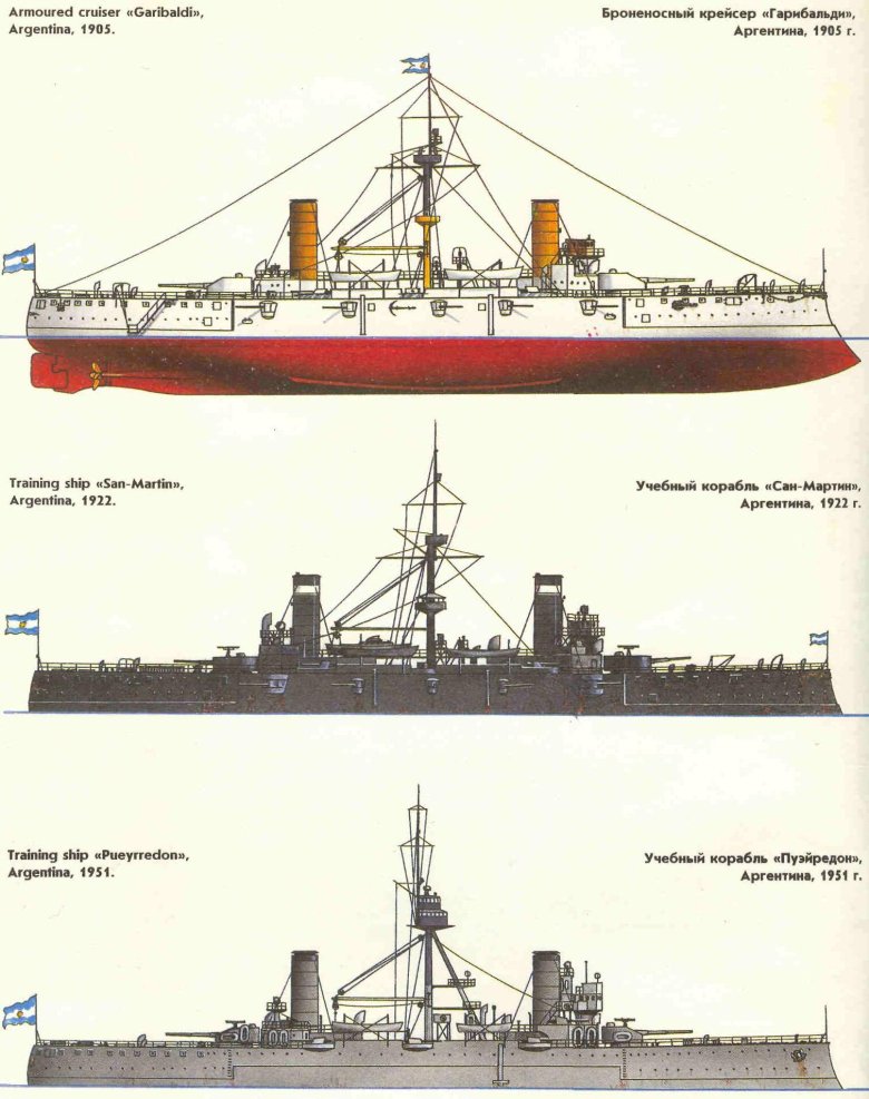 Броненосный крейсер джузеппе гарибальди