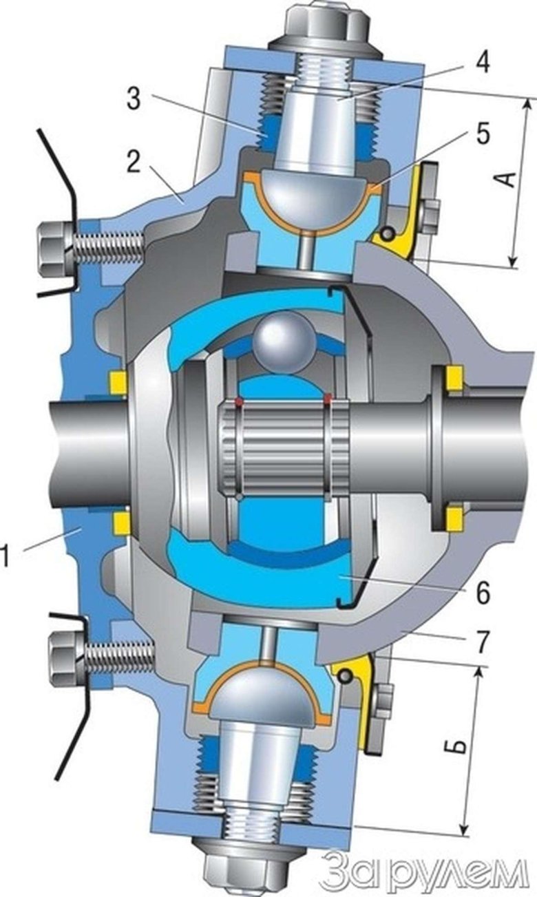 Устройство шкворней уаз патриот