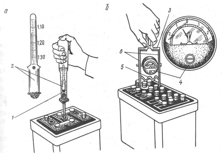 Уровень электролита в аккумуляторе