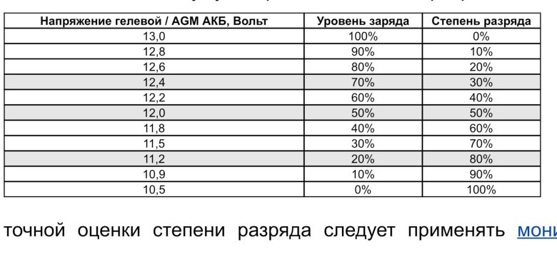 Таблица заряда agm аккумулятора