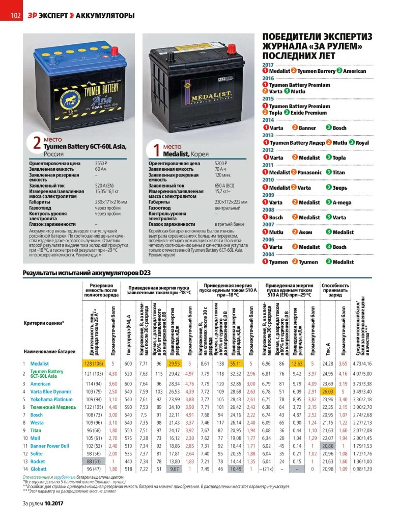 Габариты автомобильного аккумулятора 60 ампер