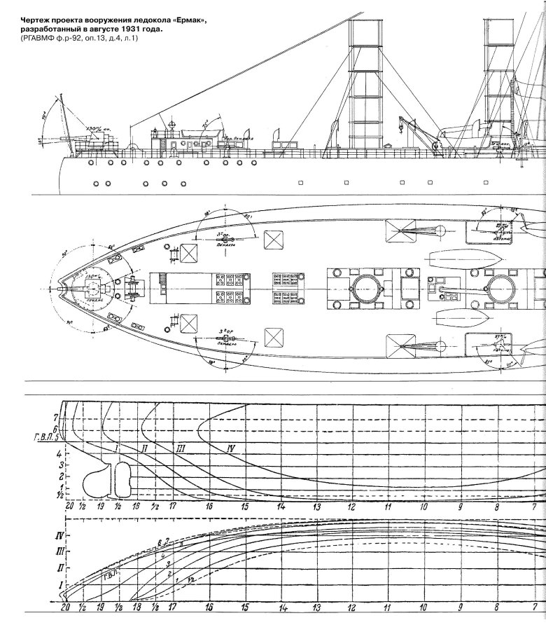Канонерские лодки типа ерш
