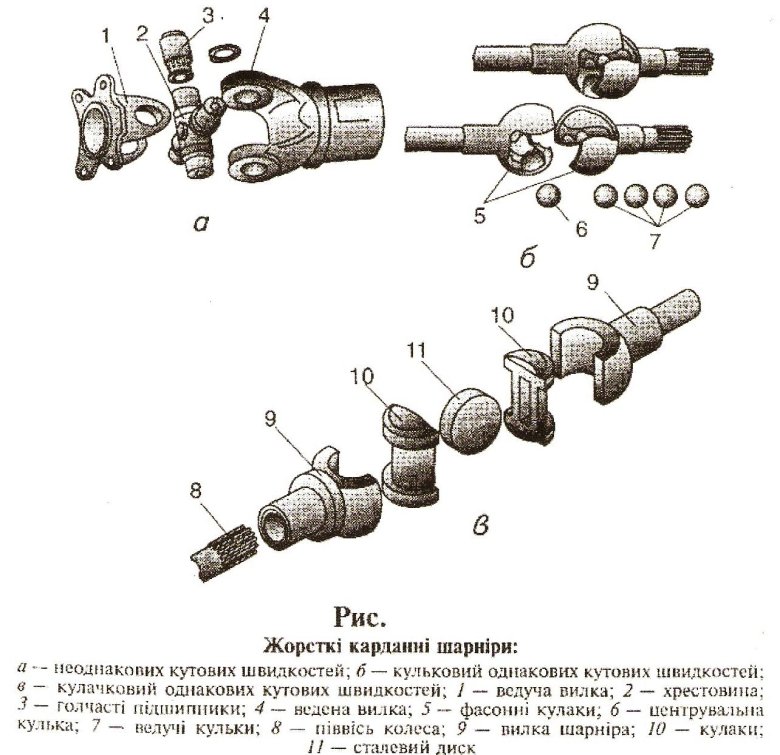 Шарнир неравных угловых скоростей