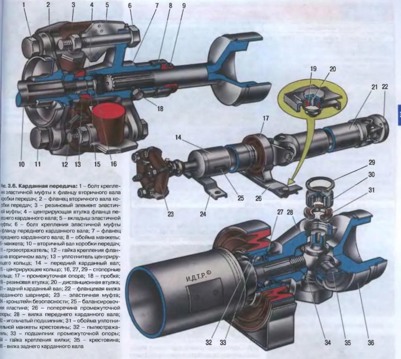 Карданная передача ваз 2107