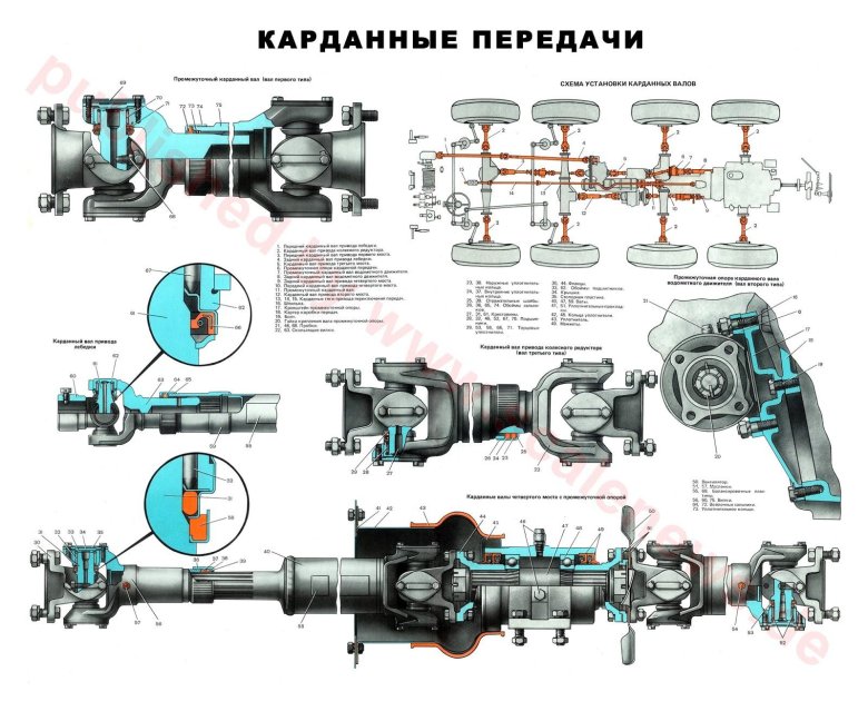 Карданная передача ваз 2107