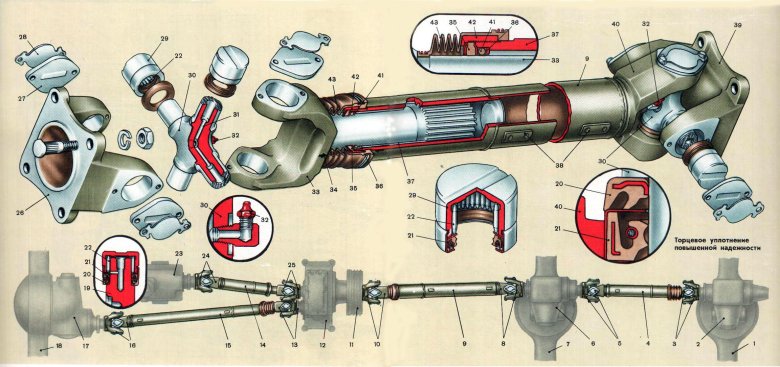 Карданная передача устройство