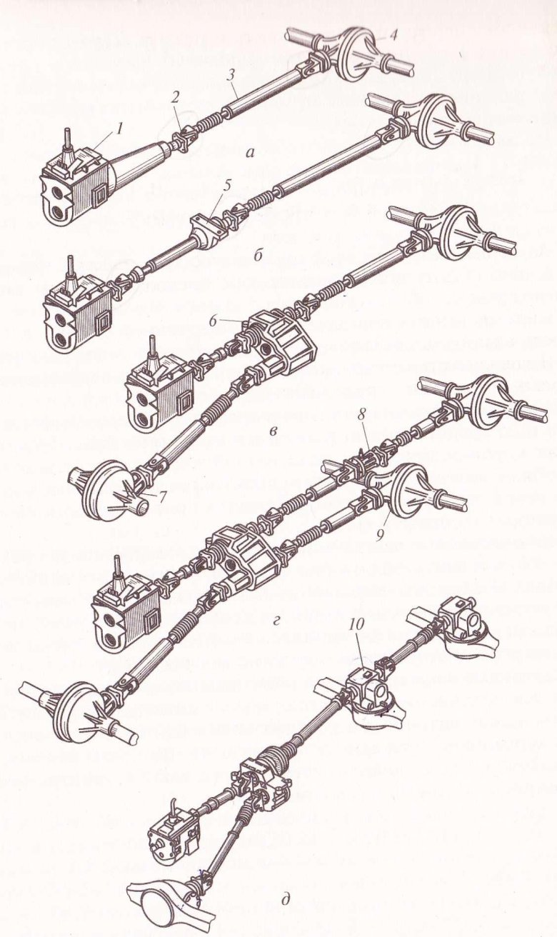 Схема карданной передачи