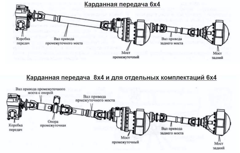 Карданная передача камаз 4310 схема