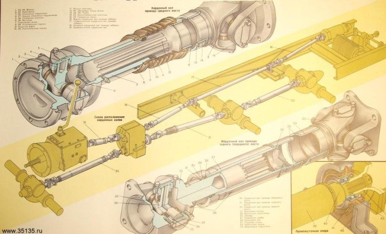 Карданная передача урал 4320