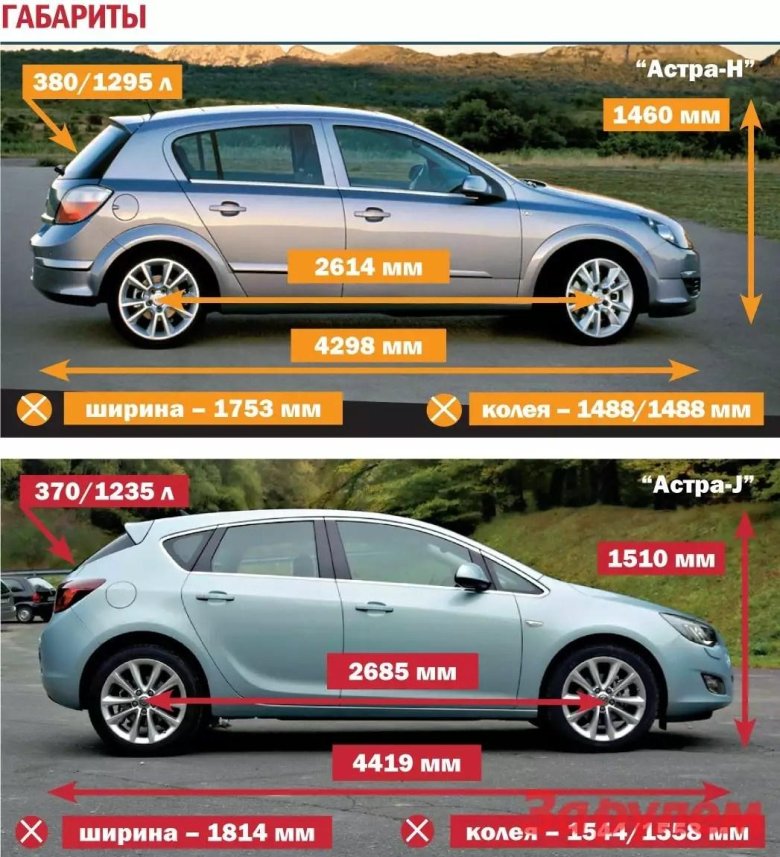 Opel astra j хэтчбек