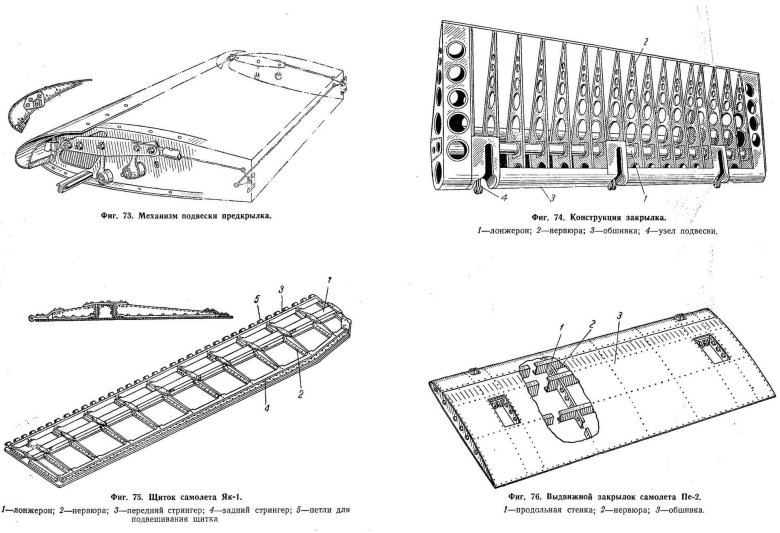 Конструкция крыла самолета