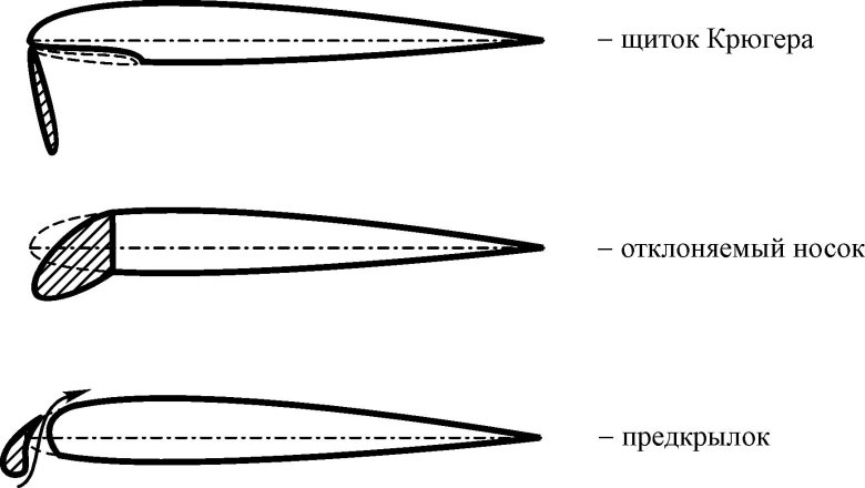 Задняя кромка крыла
