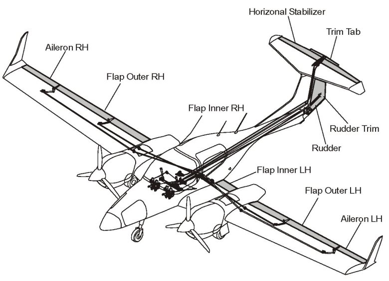 Из чего состоит самолет
