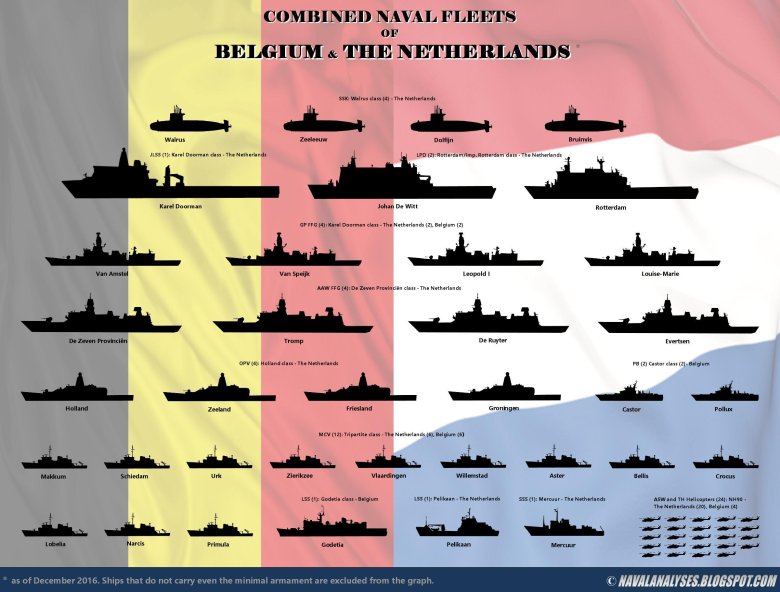 Корабли второй мировой войны