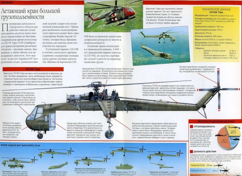 Вертолёт sikorsky ch-54 tarhe