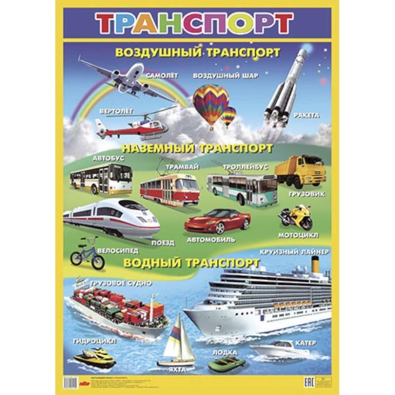 Транспорт наземный водный воздушный