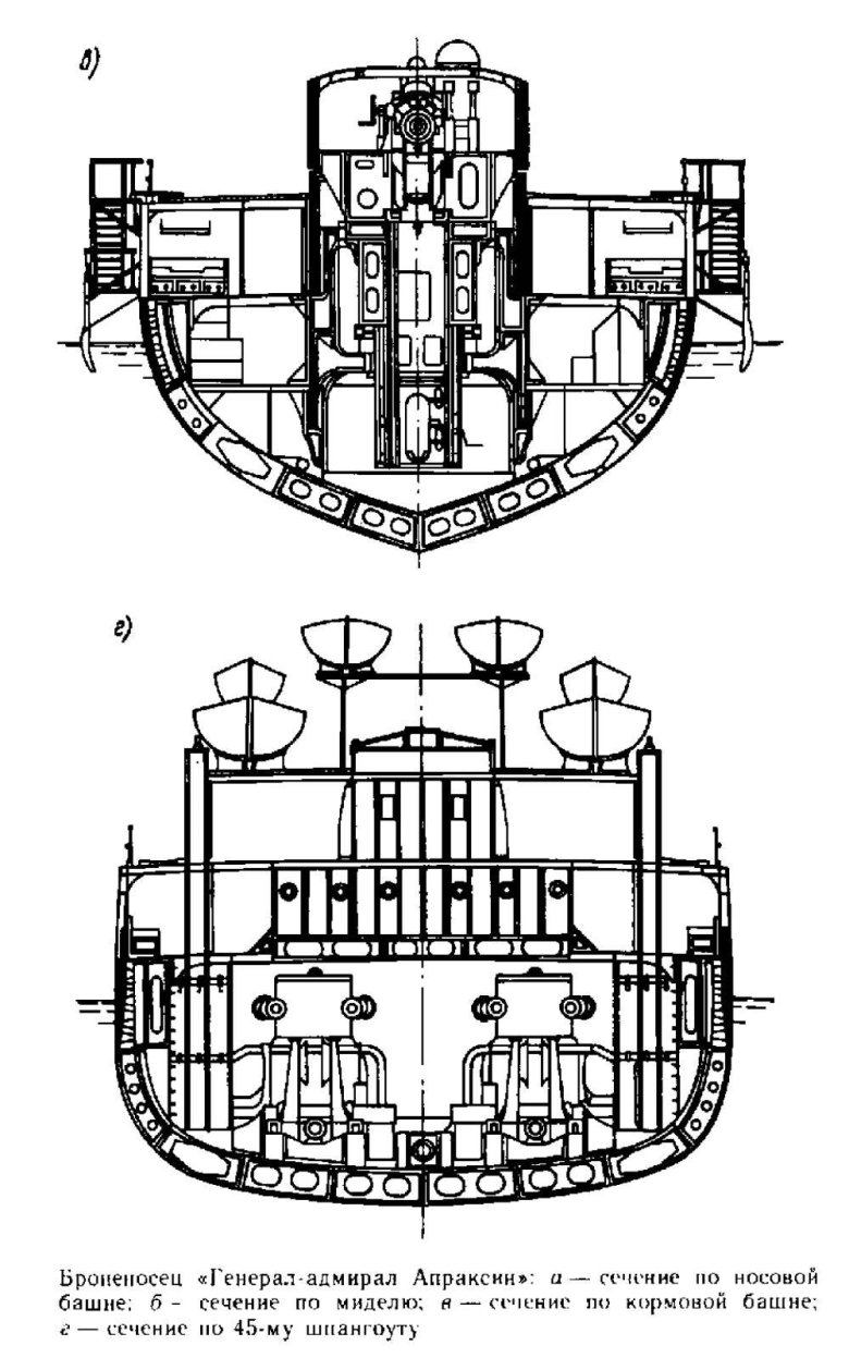 Броненосцы типа бородино чертежи