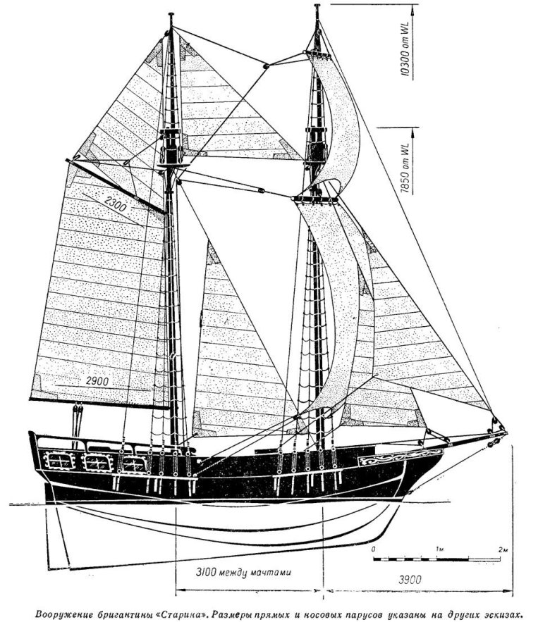 Двухмачтовая гафельная шхуна