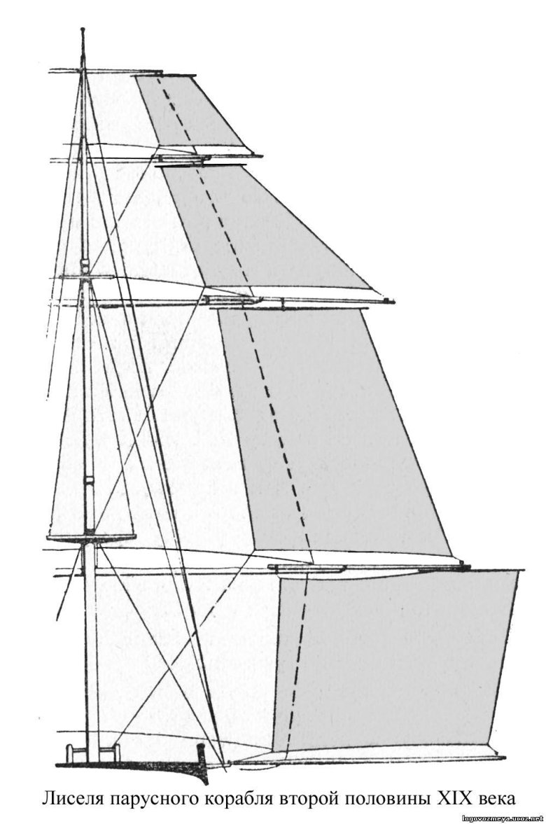 Бриг меркурий парусное вооружение