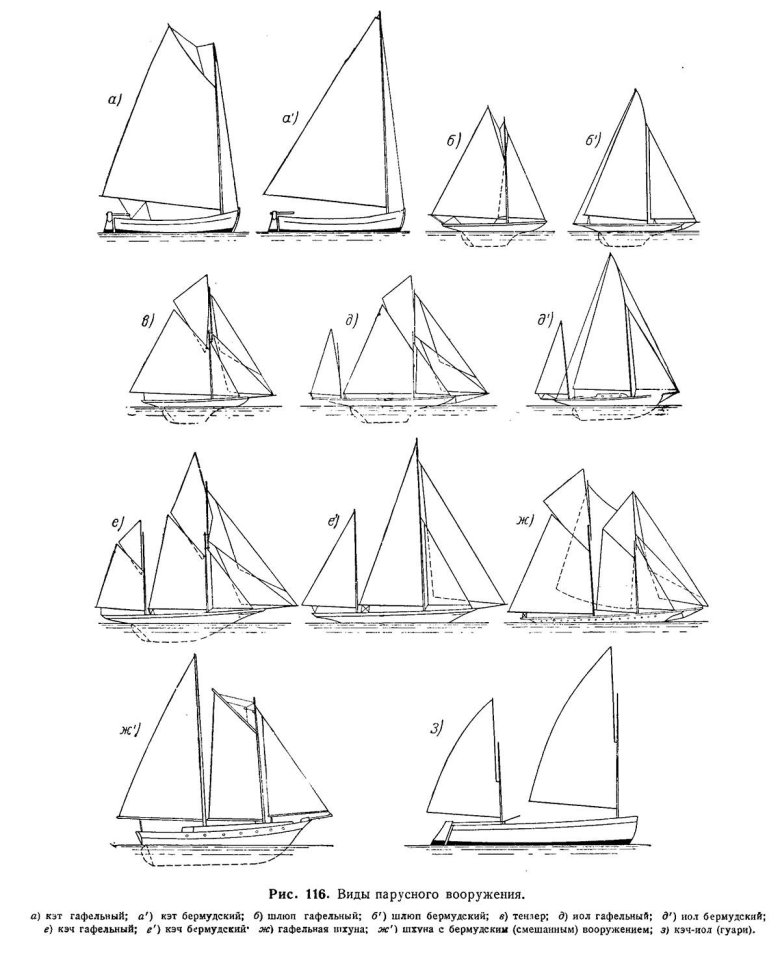 Парусное вооружение бермудский шлюп