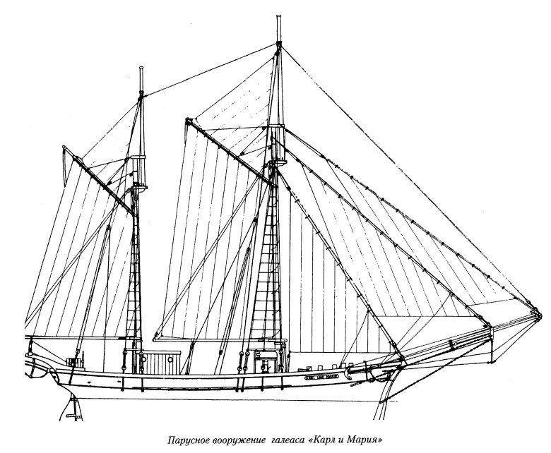 Парусное вооружение шхуны