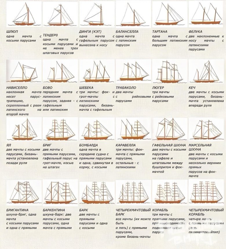 Классификация военных парусных судов