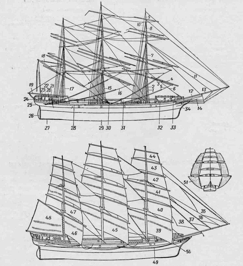Парусное вооружение барка крузенштерн