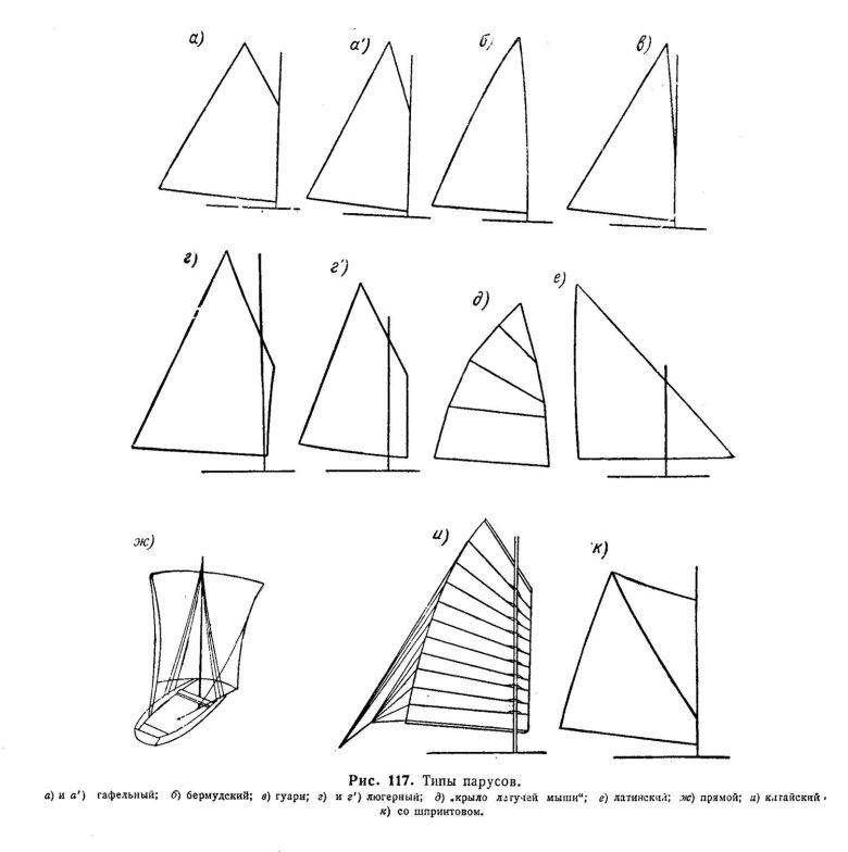 Рангоут парусное вооружение