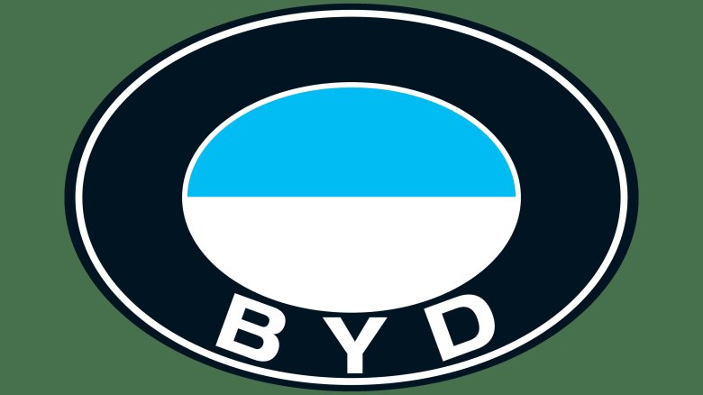 Byd логотип