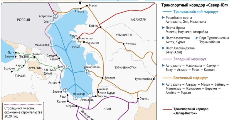 Международный транспортный коридор север юг