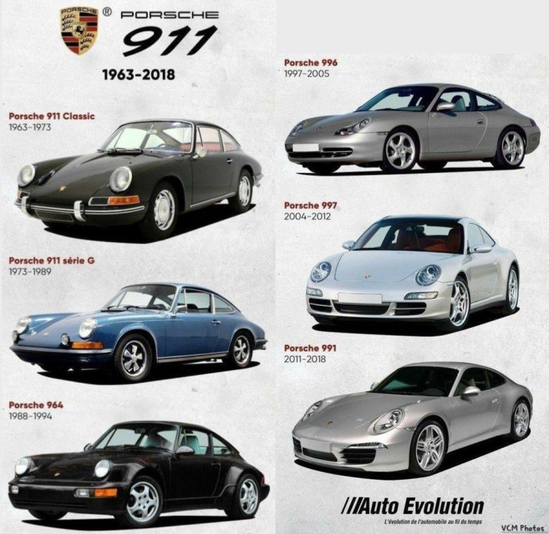 Porsche 911 classic 1963