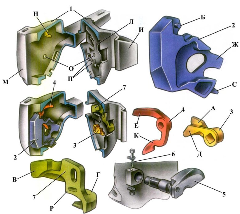 Автосцепка са 3 устройство