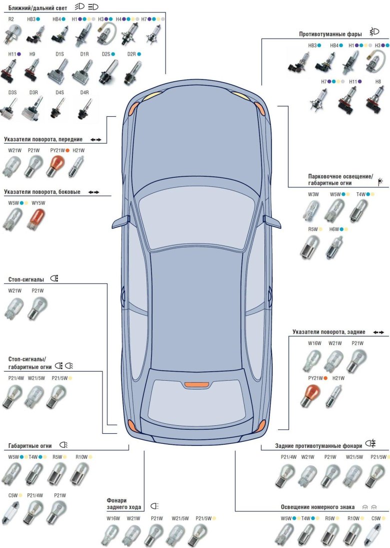 Цоколи автомобильных лампочек маркировка