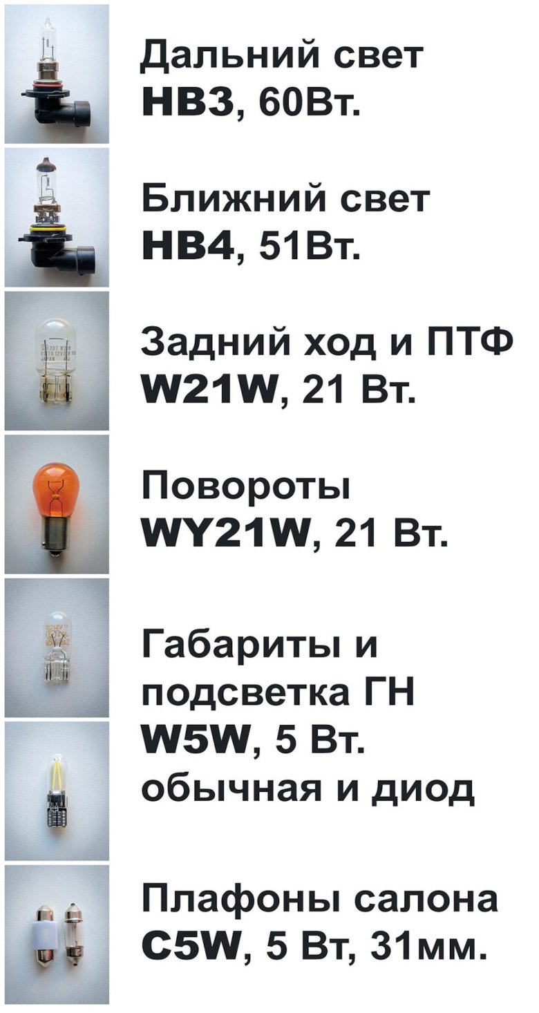 Лампочки ближнего света аутлендер хл 2008