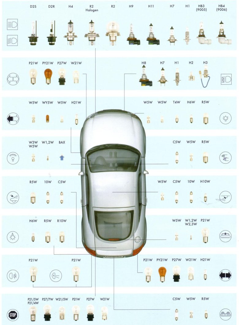 Типы цоколей автомобильных ламп