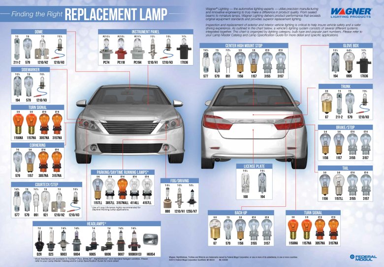 Цоколь автомобильных ламп таблица