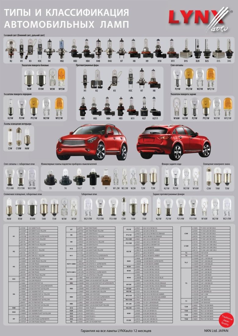 Подбор лампочек по марке автомобиля